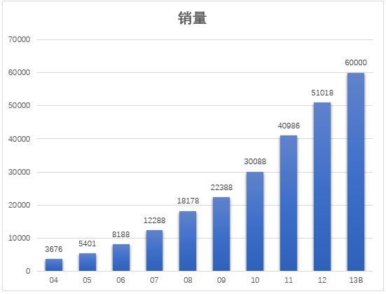 通力中国 通力中国